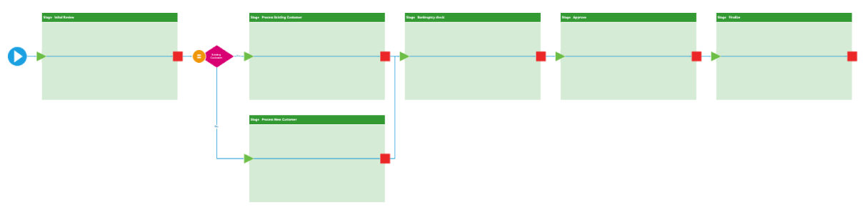Blank SharePoint Workflow An empty SharePoint 2013 Workflow in Visio