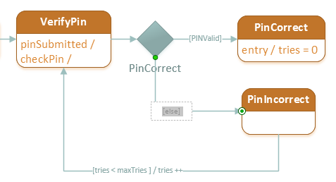 Add text to connectors in Visio Add text to connectors in Visio