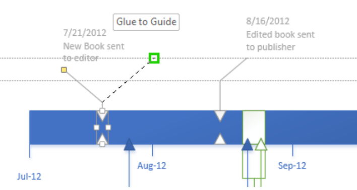 Glue to guide to align milestones