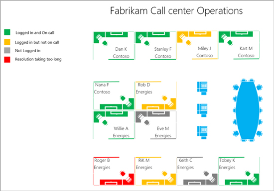 Call Center operation diagram 