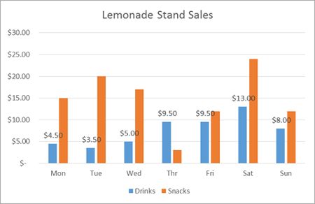 Bar chart with data labels