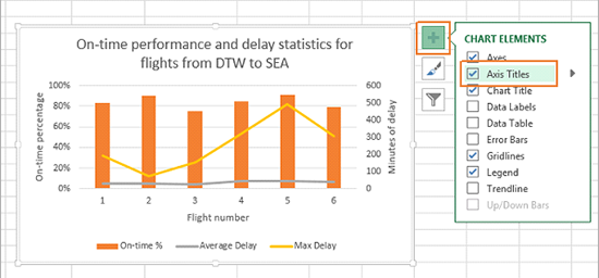 Bar graph chart elements