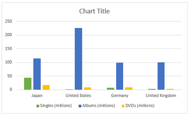 Adding a fourth color option to your chart