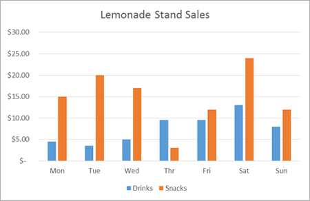 Sales bar chart