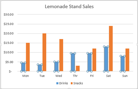 editing the width of the bars in the bar chart
