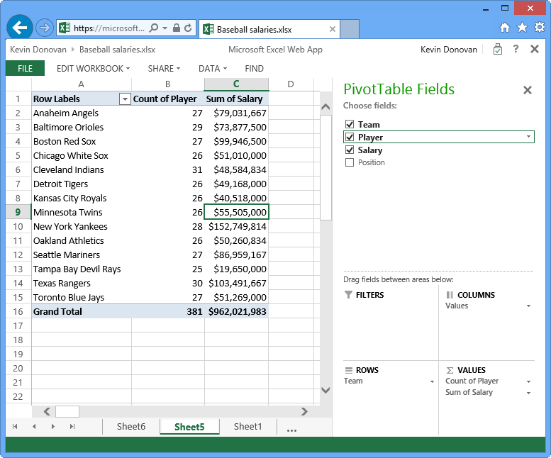 Result Pivot Table