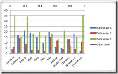 another bar chart example