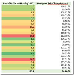 Table values side by side