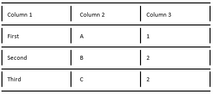 Picture of how Word sees table content in a PDF file