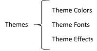 Themes include colors, fonts and effects
