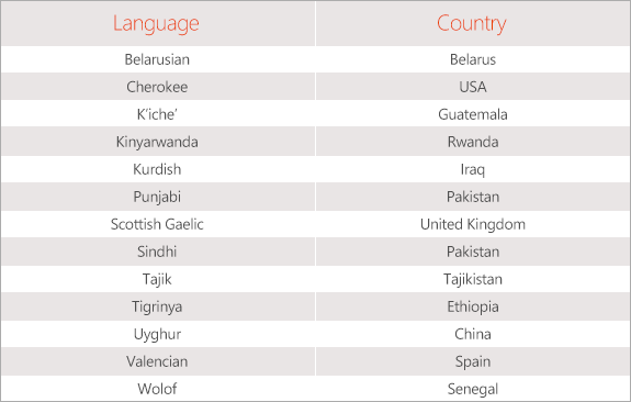 table of Language Interface Packs