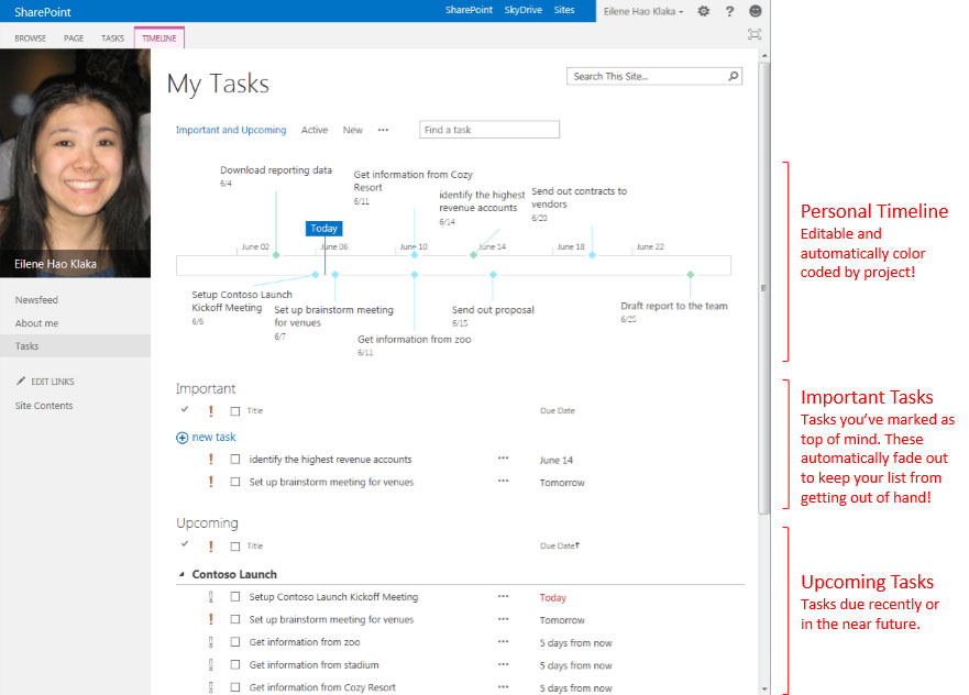 Important and upcoming events in the "my tasks" view