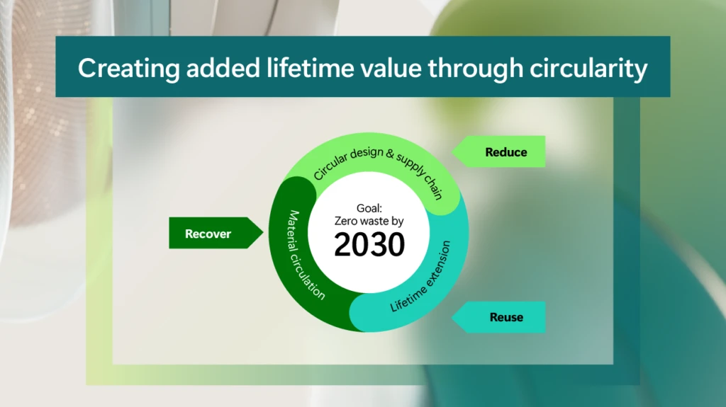 A screen shot of a diagram