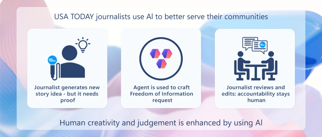 USA Today journalists use AI to better serve their communities