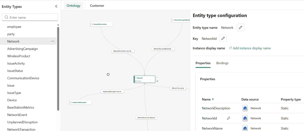Diagram of a telecom ontology showing interconnected mobile network elements, such as infrastructure, services, and subscribers, linked by defined relationships.
