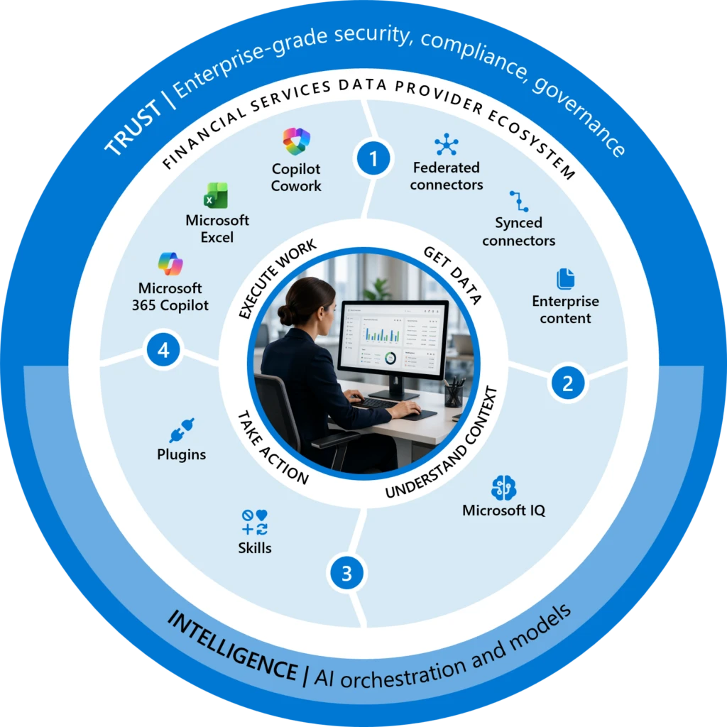 Financial services data provider ecosystem