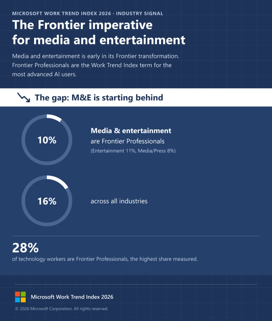 The Frontier imperative for media and entertainment