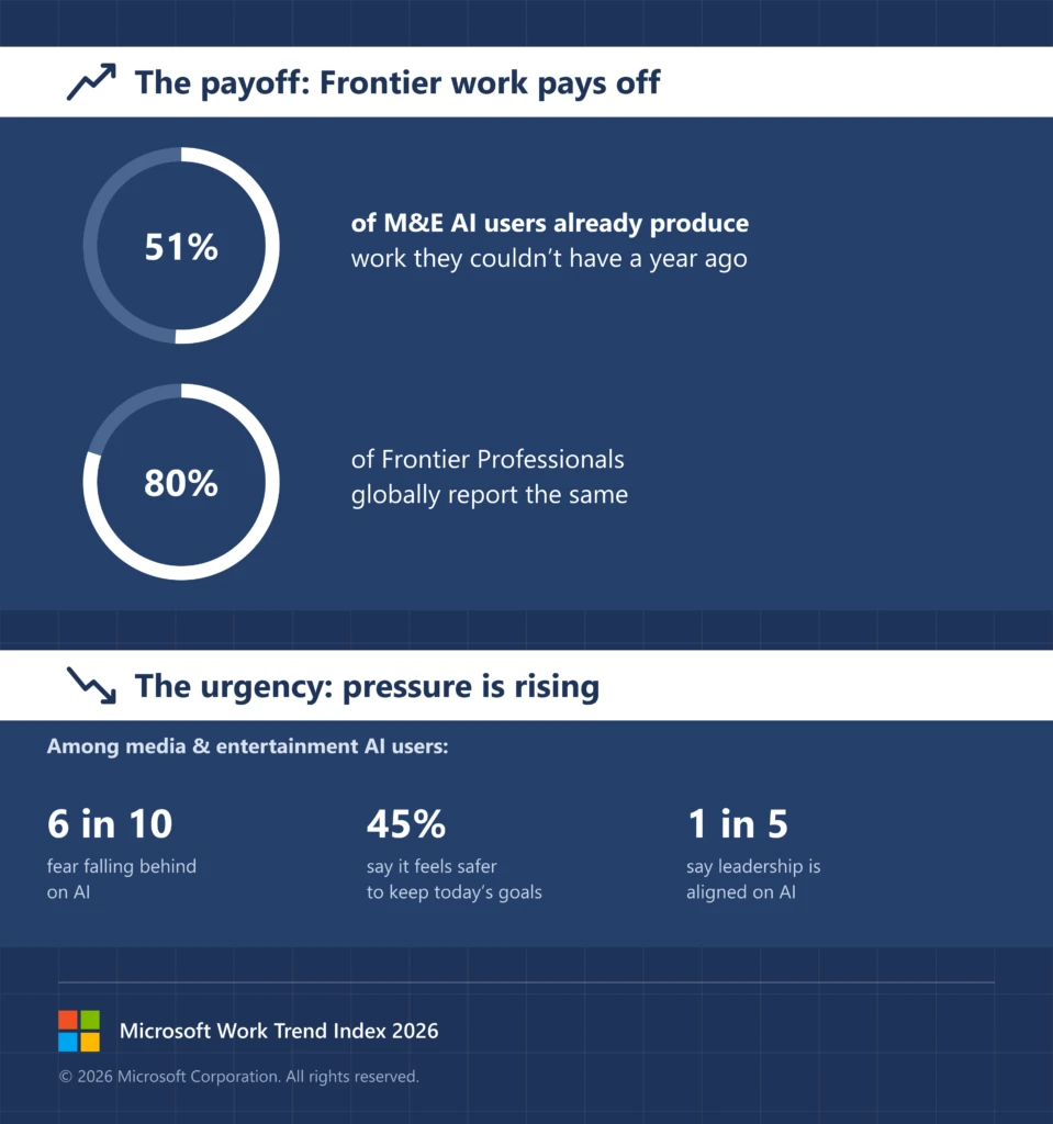 The payoff: Frontier work pays off