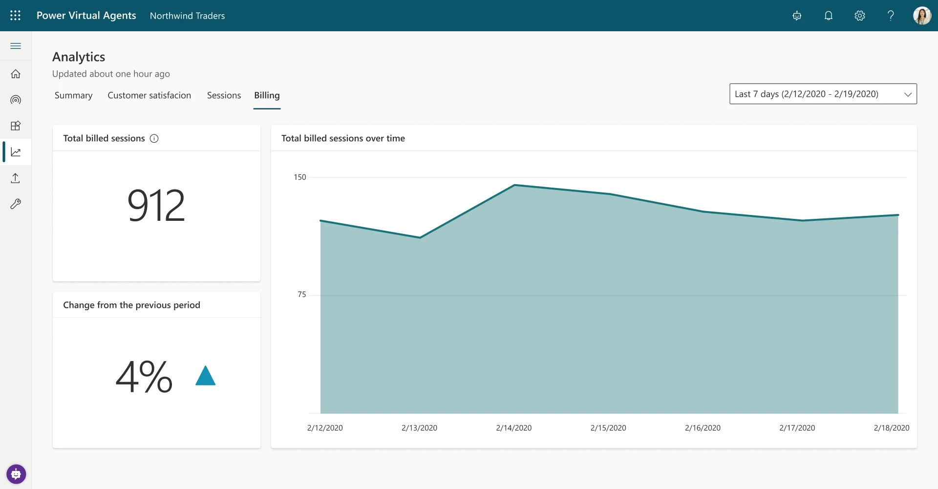 Analytics screenshot