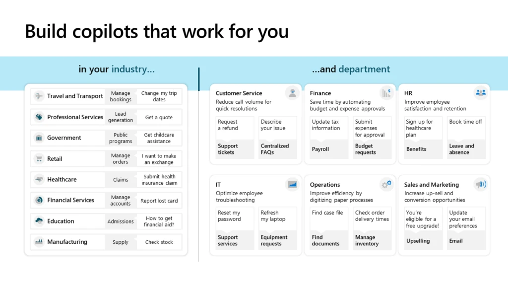 An image of the usecases for Copilot Studio. Each industry and department has an example of the types of questions you can ask the copilot.