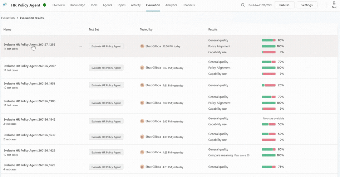 Aggregated results provide a high-level view of agent quality and behavior trends
