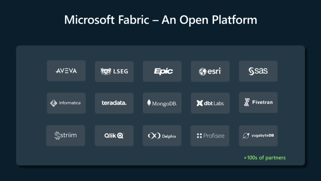 Logo&rsquo;s are examples of the many industry-leading ISVs who are building their apps around Fabric. 