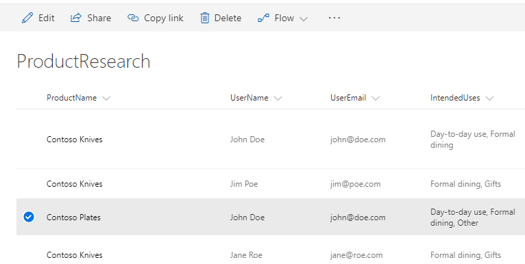 SharePoint List