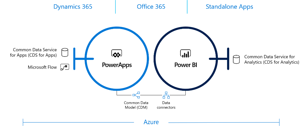 Business Application Platform