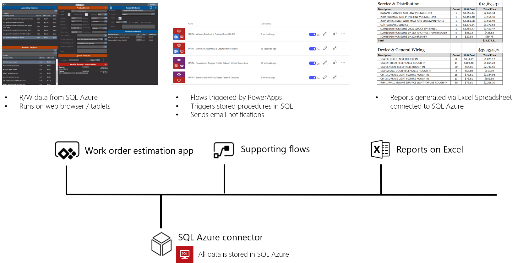 Solution architecture