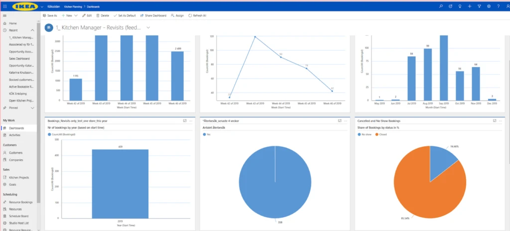 graphical user interface, chart, application