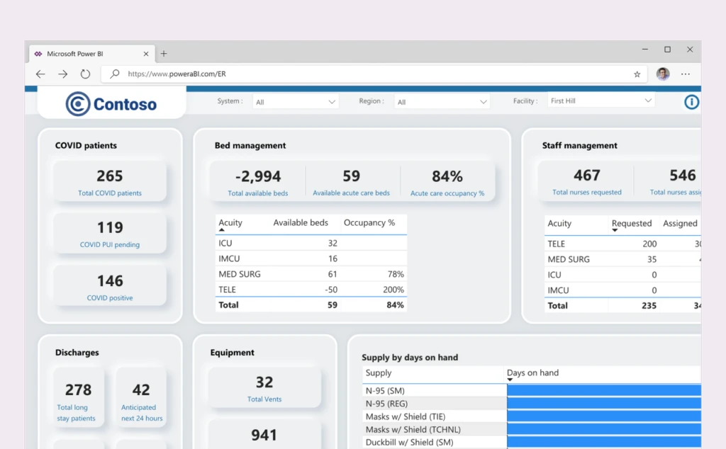 Decision support dashboard for emergency response solution.