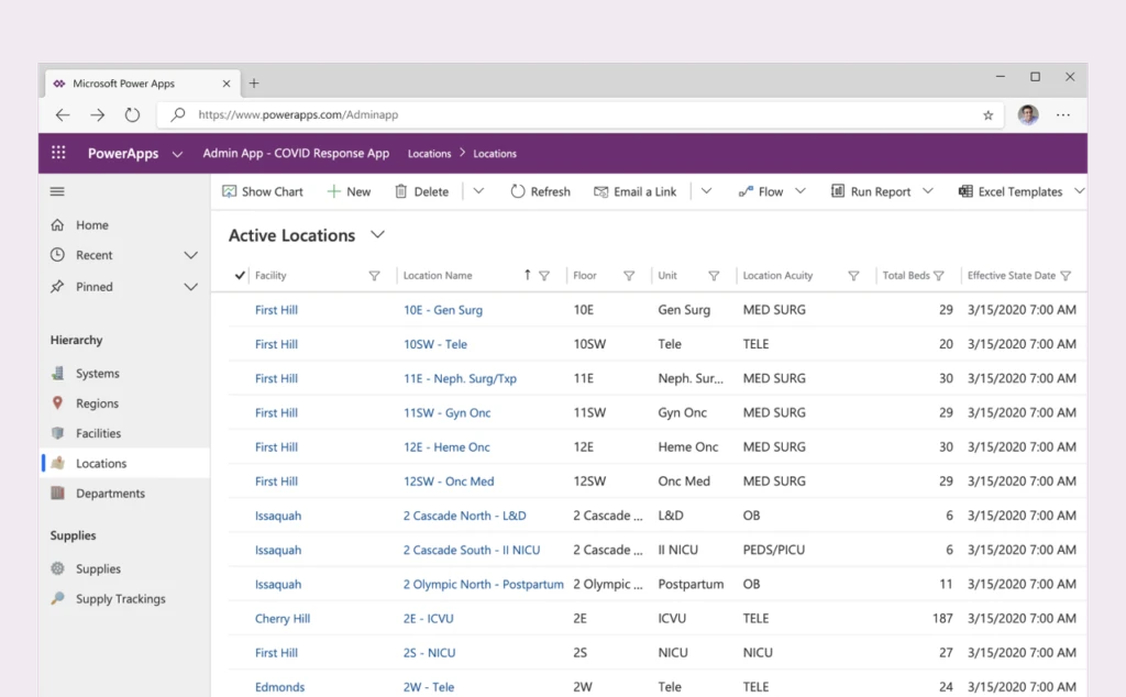 Administrative view for emergency respones solution.