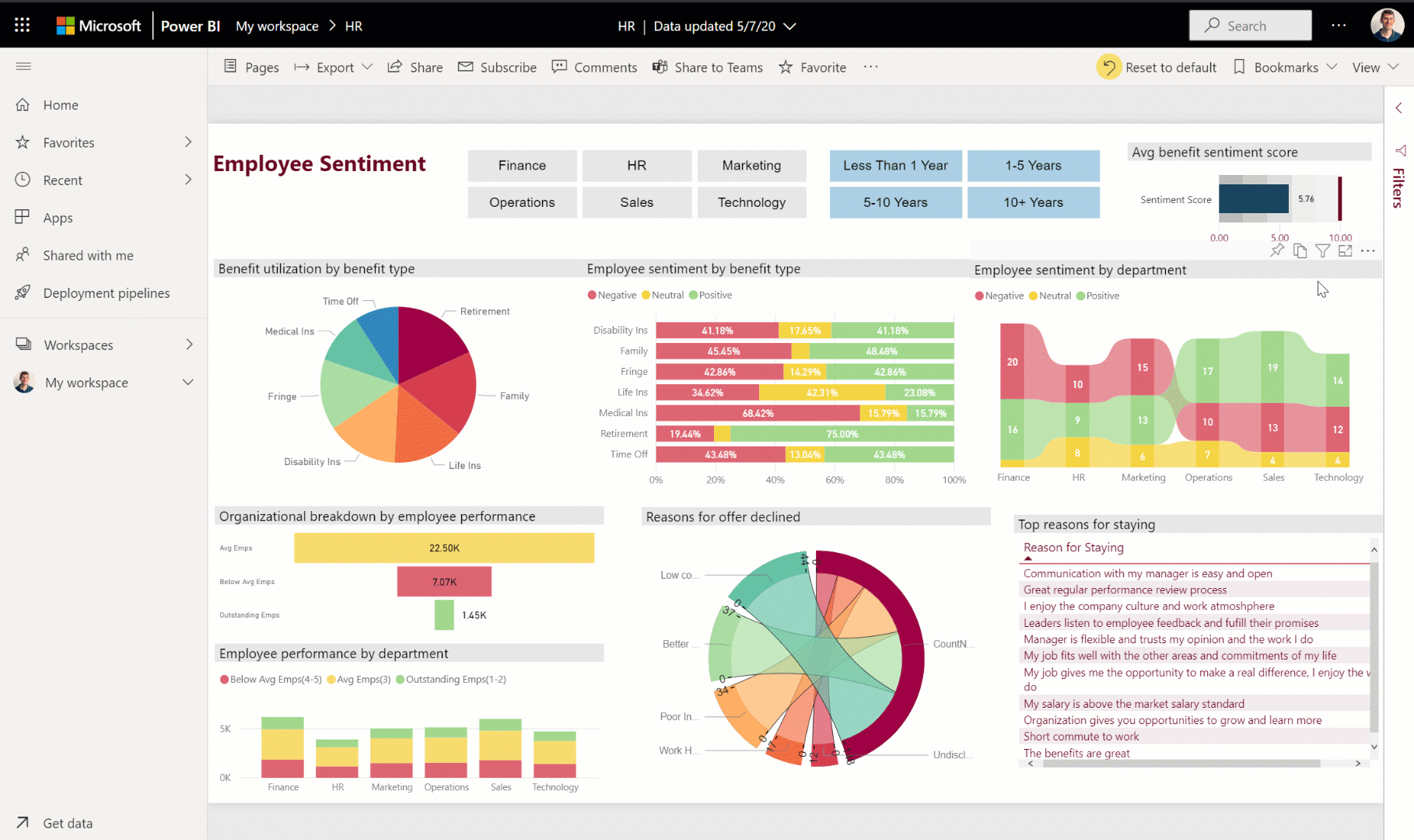 Simplified “Share to Teams” feature allows you to quickly select the team and channel to share with directly from Microsoft Power BI.
