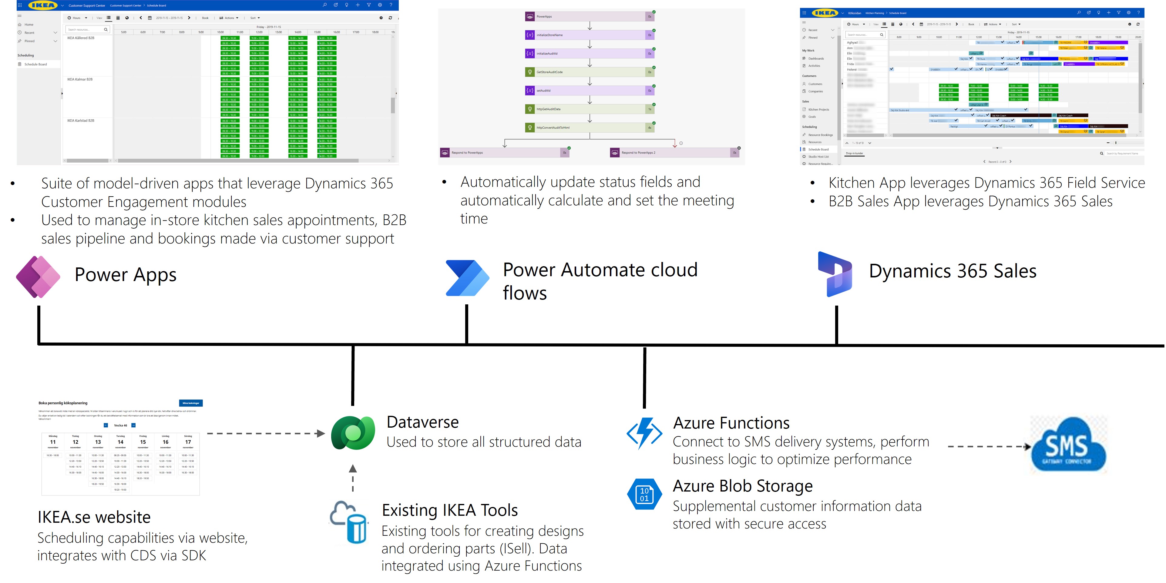 Solution architecture diagram for the IKEA Kitchen solution