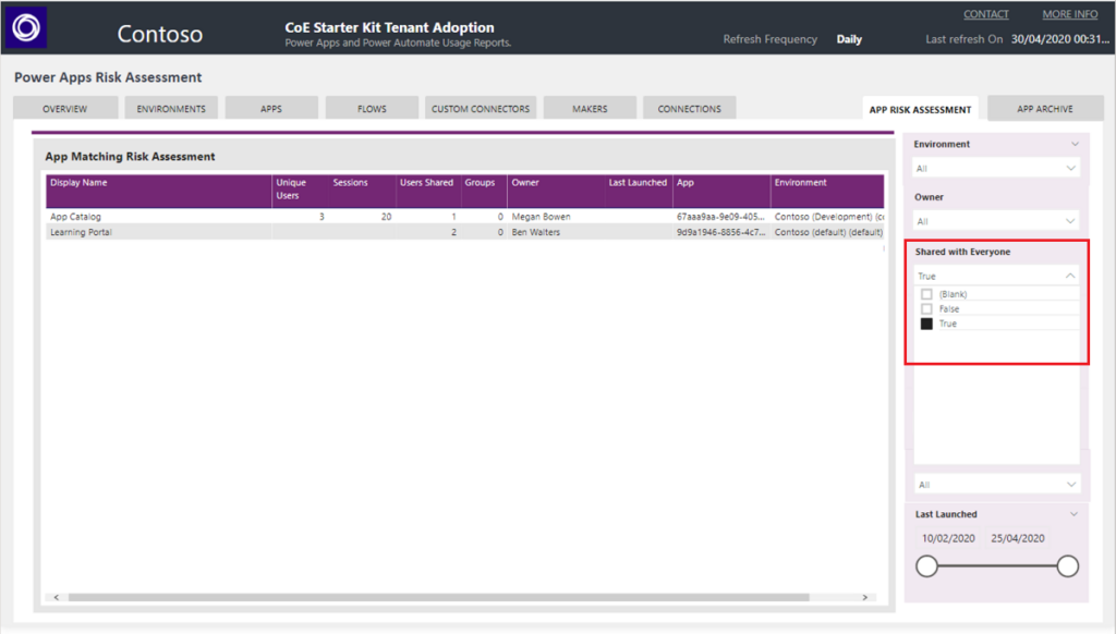 CoE Starter Kit Dashboard - App Risk Assessment