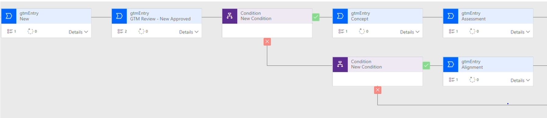 T-Mobile Business Process Flow