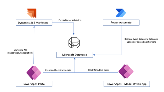 Solution Architecture