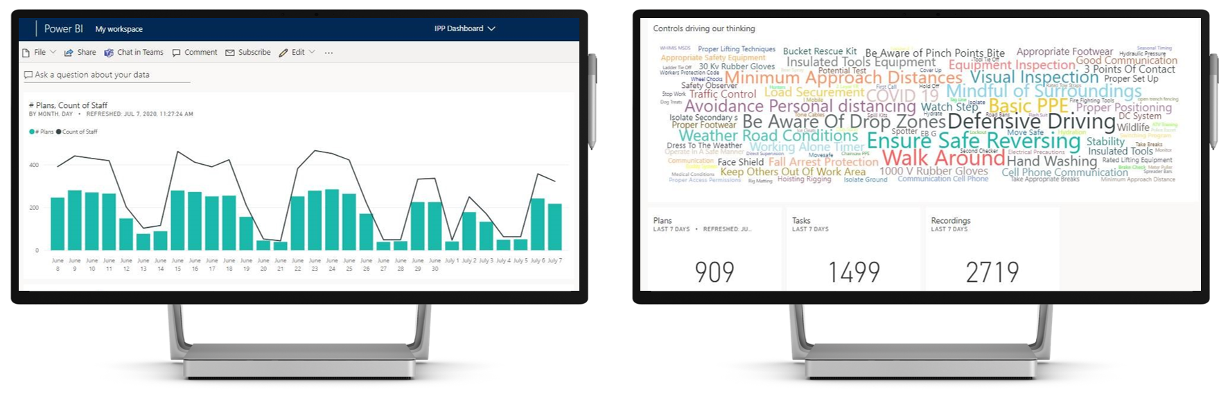 Screenshot of Power BI reports.