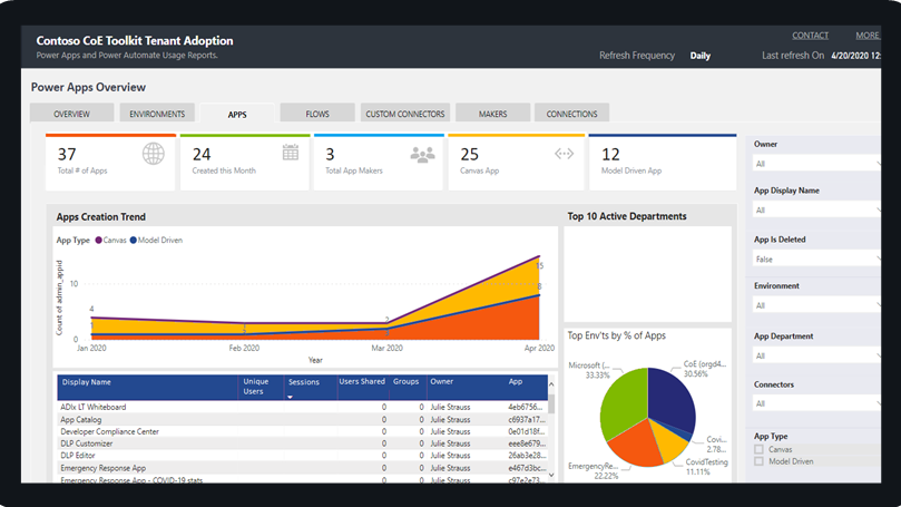 Templates to set up in Power BI backed by Dataverse