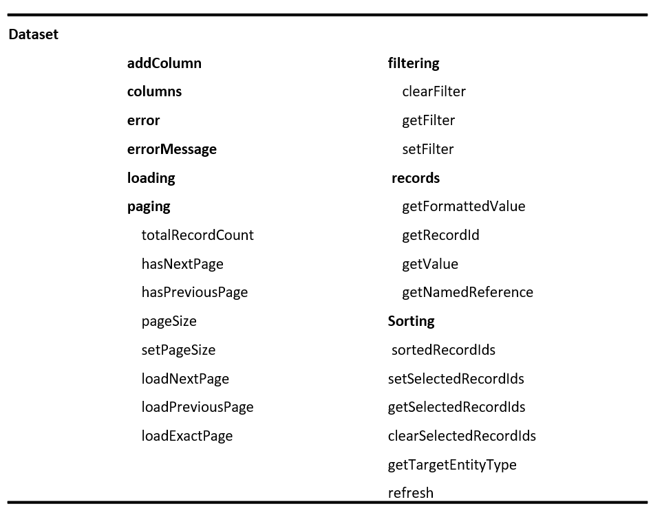 new canvas data set APIs