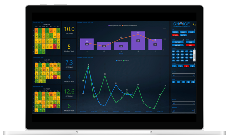 Screenshot of Power BI dashboard