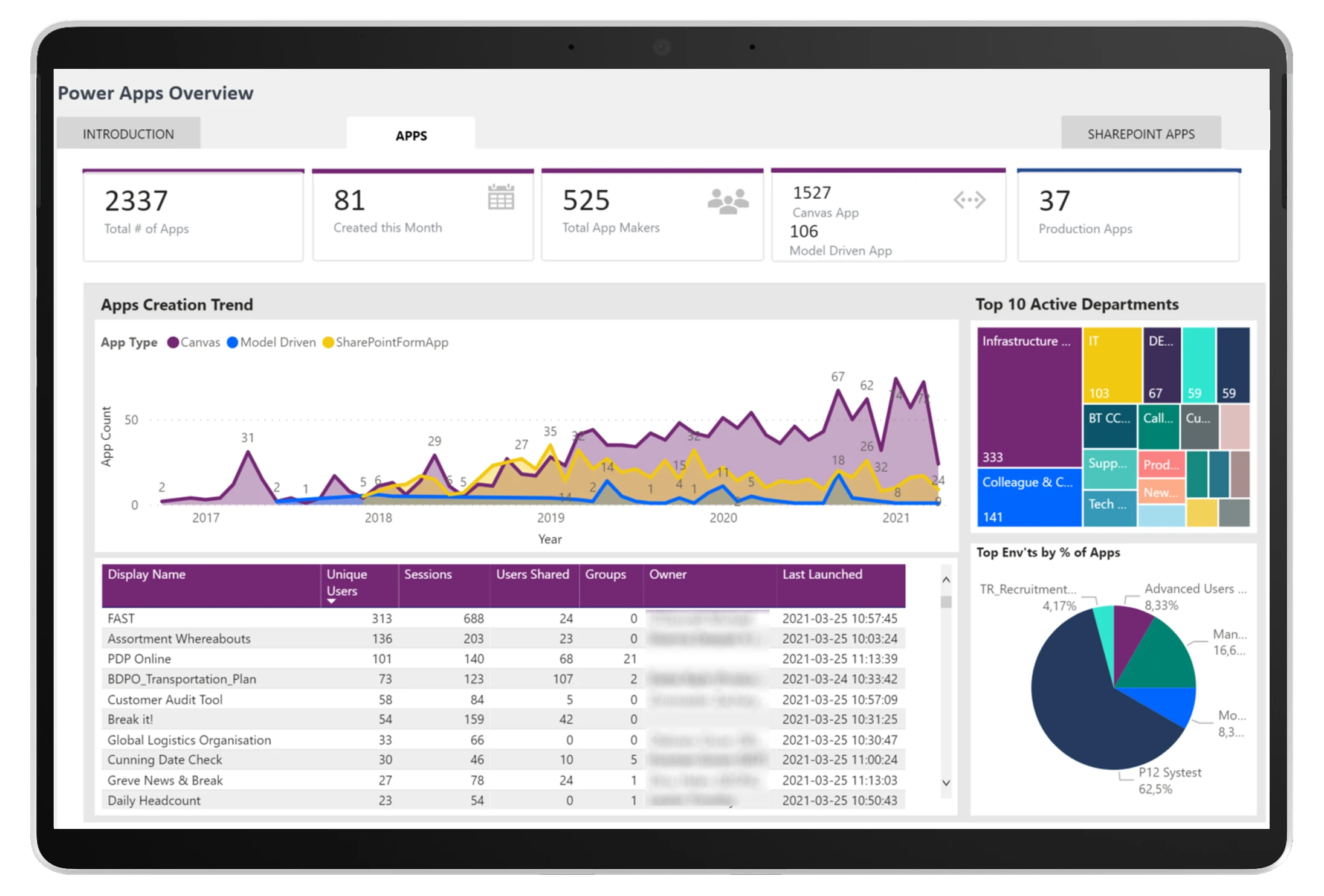 Screenshot of Power BI template from CoE Starter Kit