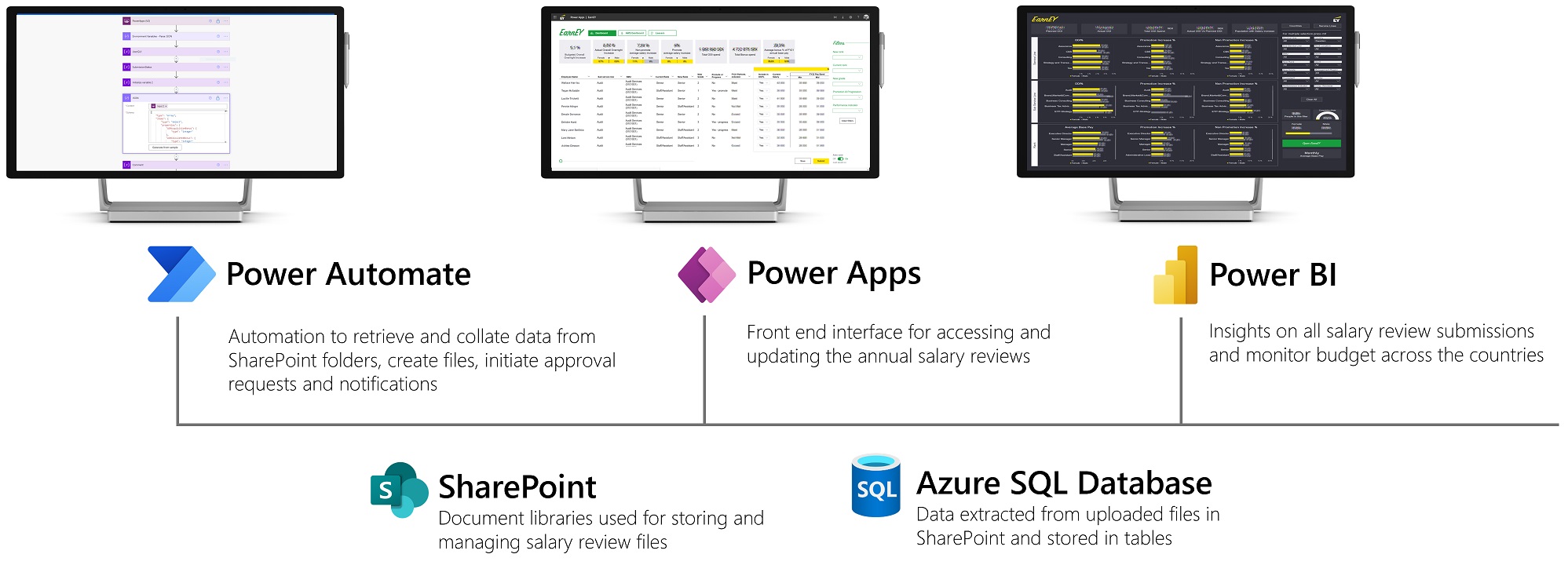Solution architecture diagram for EarnEY solution.