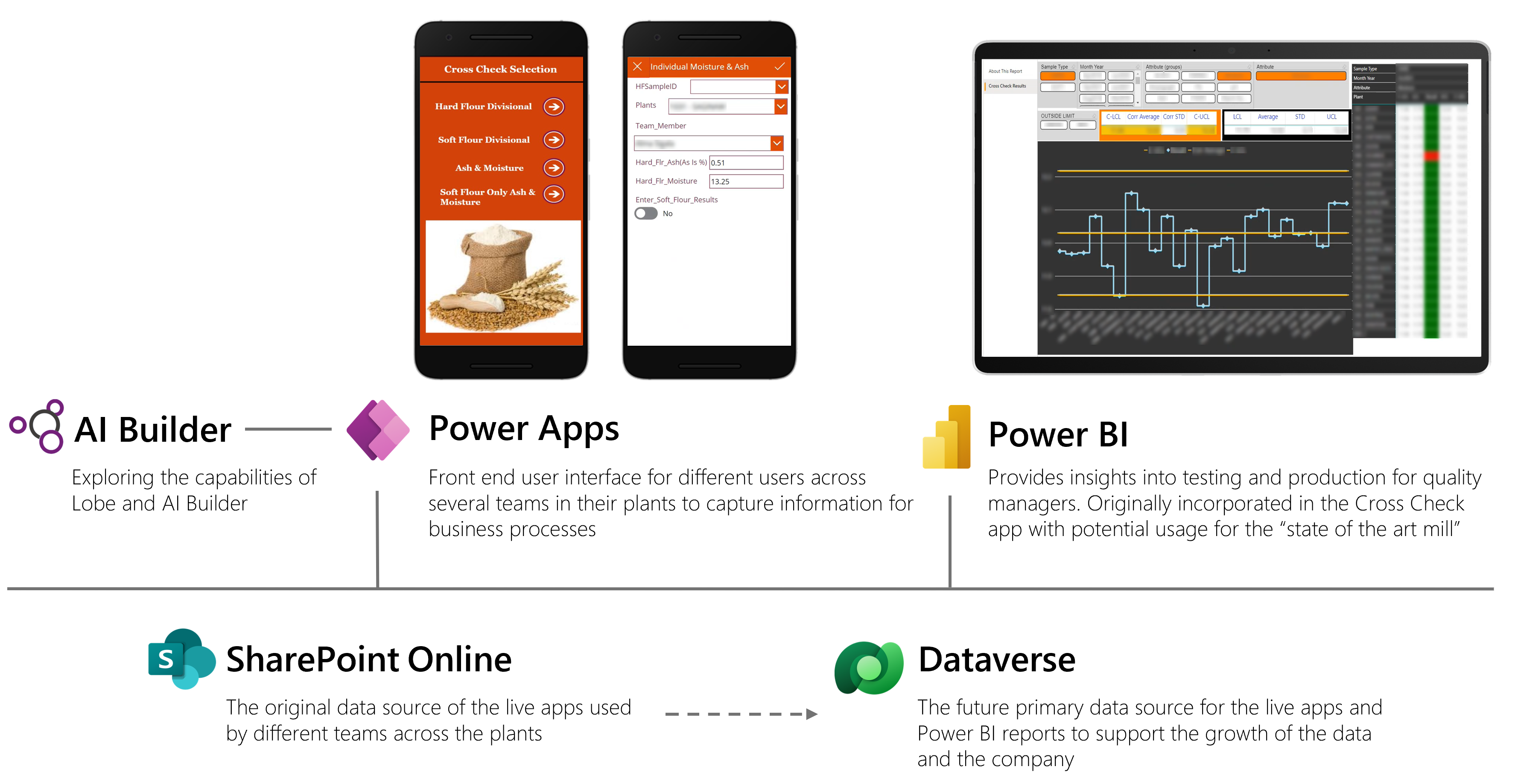 Cross Check Solution Architecture