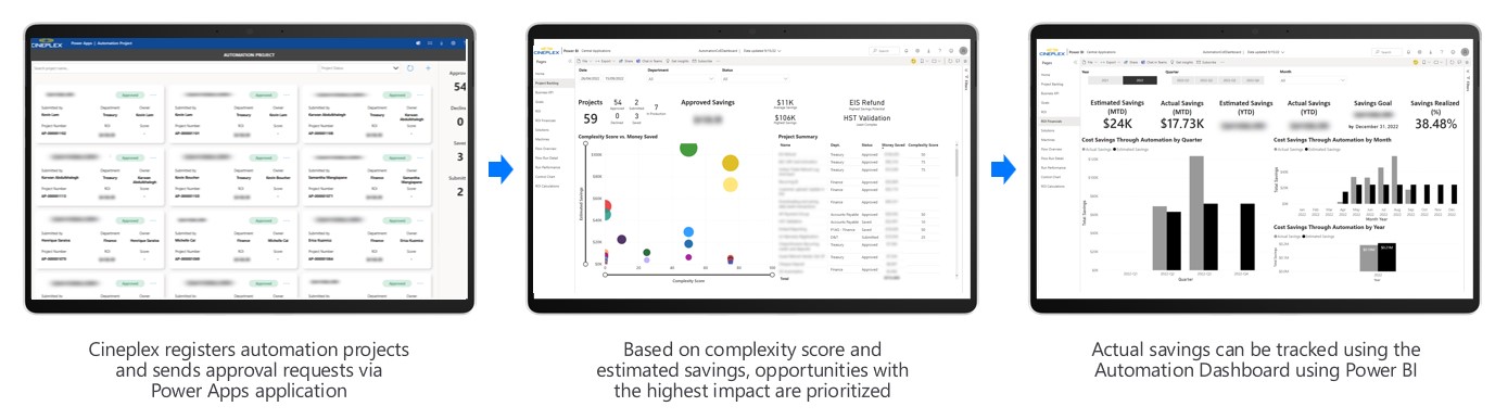 Automation Kit screenshots for Cineplex automation projects