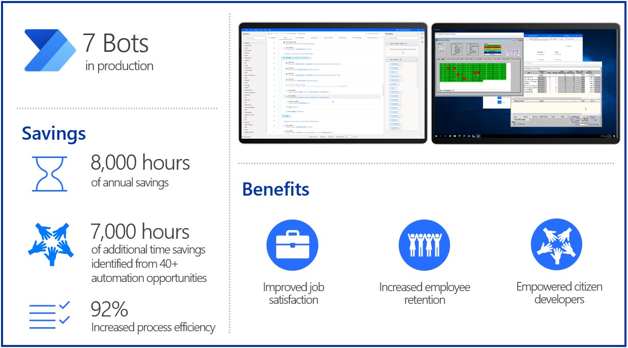 Summary of benefits for Cineplex from automation projects