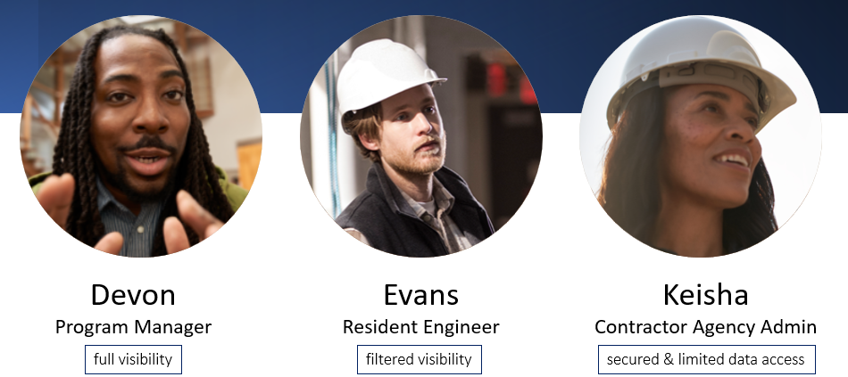 Image of PM, RE, and Contractor Players