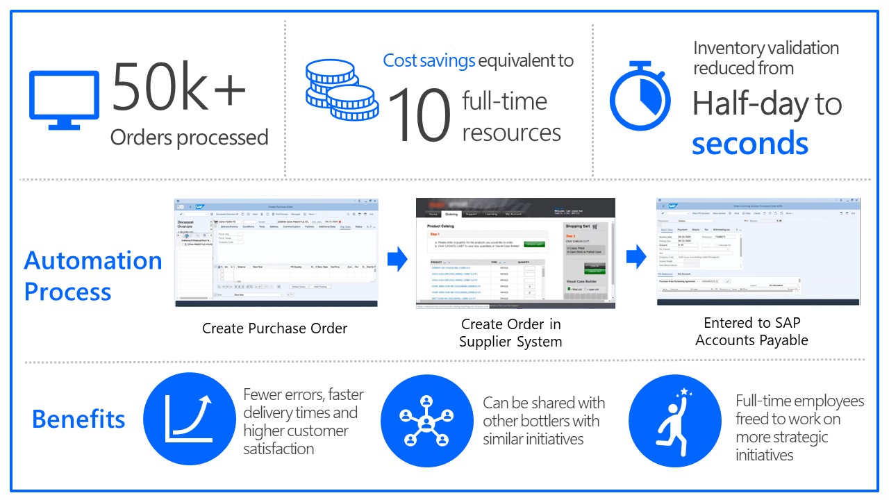 graphical user interface, application, Word
