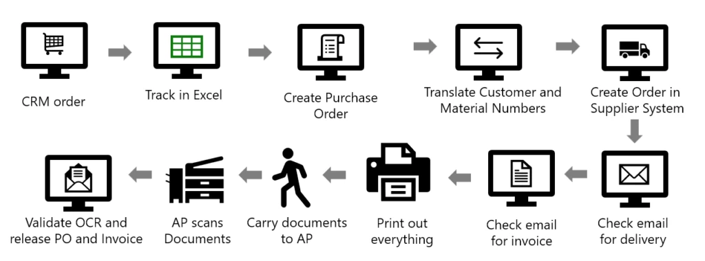 graphical user interface, diagram