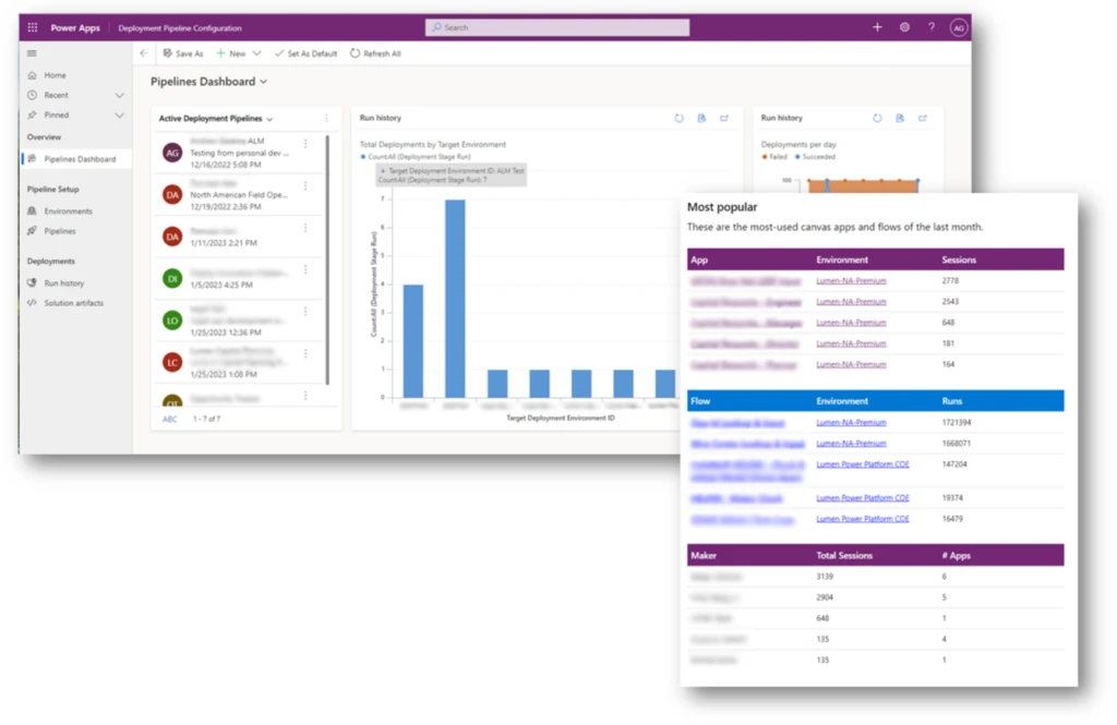 Image of the pipelines dashboard app and the digest email of most-used apps and flows - generated by Managed Environments